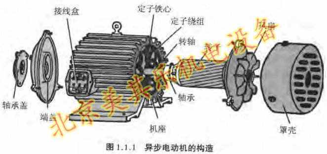 漩渦風(fēng)機(jī)內(nèi)部結(jié)構(gòu)主要有什么組成