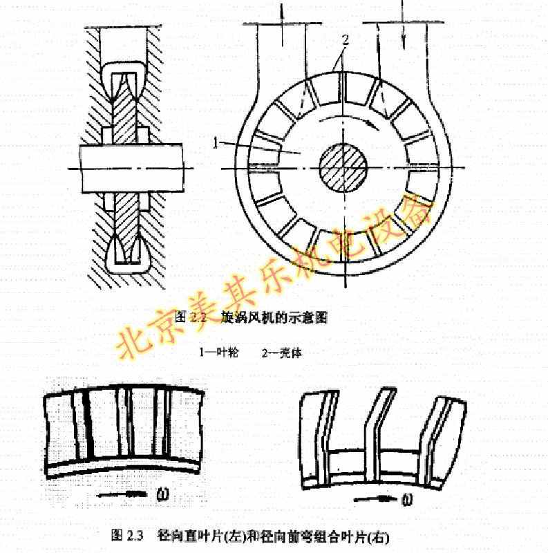 漩渦風(fēng)機的葉輪是什么樣子