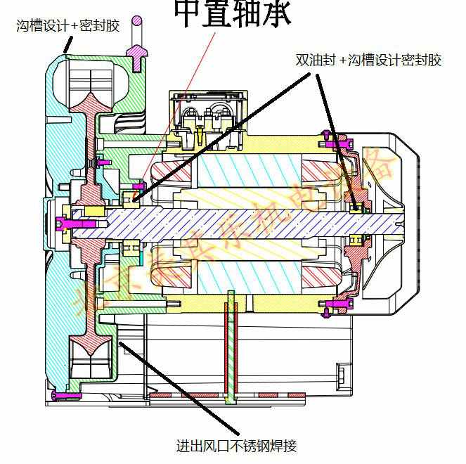 全密封風(fēng)機(jī)（軸承內(nèi)置）